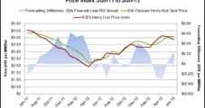 EIA Nudges Price Outlook Down; Production Unchanged