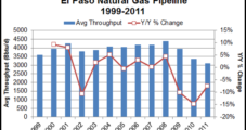 Kinder ‘Thinking About’ Moving Permian Oil West on El Paso