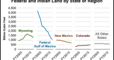 EIA: Wyoming, GOM Lead NatGas Production on Federal, Indian Lands