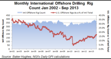 Offshore Drilling Market Going Strong, Says Noble