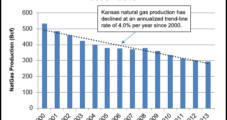 GE Energy Financial Services, Casillas Petroleum Buy Cimarex Kansas Leasehold