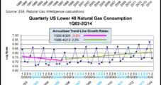 NatGas Supply-Demand Convergence Coming, But It Will Take A While