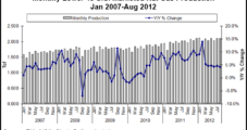 EIA: August Shale Production Not Enough to Counter Overall Decline