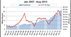 North Dakota Production Soars; Oil Prices Climb