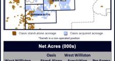 Oasis Grows Williston Position by Nearly 50% for $1.52B