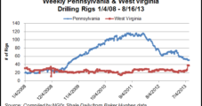 Integrated Wet Gas Region Forms in West Virginia, SW Pennsylvania