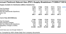Piedmont Gas Looks to Marcellus for ‘Meaningful Portion’ of Supplies