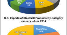U.S. Steel Pipe Makers Win Trade Dumping Case