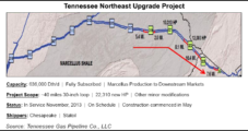 Tennessee Says Start-Up of Northeast Upgrade Project Nov. 1