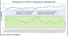 Marcellus Shale Price Drops Stand Out Among August Bidweek Gains