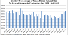 Texas Regulator: Burn Excess Gas for Oil Patch Power