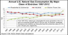 NatGas ‘Opportunities’ Abound for Industry, Power