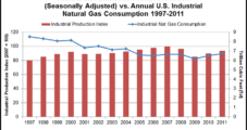 Shale Development Drives Potential U.S. Industrial Rebirth