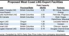 Canada-Asia LNG Success Keyed to High Oil Price, Contracts