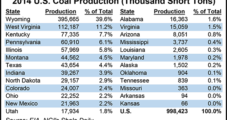 Little Disagreement On NatGas, Coal in West Virginia Gubernatorial Race