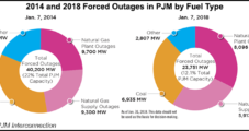 Grid Performed Well During New Year’s Cold Snap, But Price Reform Needed, PJM Says