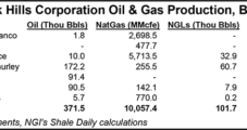 Black Hills Oil/Gas Shifting to Utility Focus, CEO Says