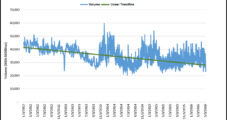 NatGas Indexes Weather Market Changes, Urge Continuing Industry Support