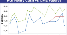 Weekly NatGas Cash Grinds Higher, But Futures Give Up 8 Cents