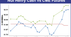 Weekly NatGas Cash And Futures Bound Higher As Weather Regime Changes