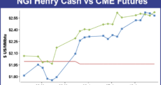 Weekly NatGas Cash Posts Fourth Straight Gain; Futures Settle Highest In Nine Months