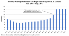 Patterson-UTI Adding Directional Drilling Bulk with MS Energy Takeover