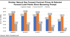 No Way But Down For NatGas Forwards Amid Improving Storage, Returning Supply and Mild Temps