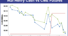 Cash Notches Weekly Gains, But NatGas Futures Not Impressed By Cold