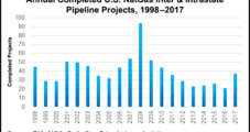 Trump’s $1.5T Infrastructure Plan Would Give Interior Input on NatGas Pipelines