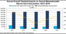 Exelon to Buy Engie’s Everett LNG Import Terminal