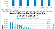Mexico’s CRE Abolishes First-Hand NatGas Price, Opens Market to Competition