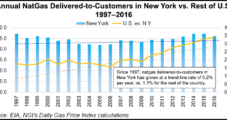 New York Governor’s Latest Energy Proposals Again Undercut NatGas