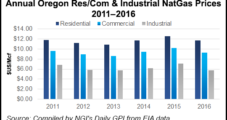 Oregon Utility Rates Falling on Robust NatGas Supply