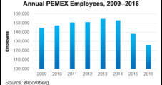 Pemex’s Revolving Door at Director General Expected to Keep Turning