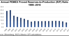 Lack of Pemex IPO a ‘Flaw’ in 2013-14 Energy Reform?
