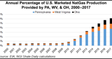 Appalachian Governors Renew Commitment to Promoting Shale Gas