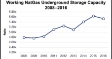 NatGas Production Keeping Storage Development At Bay — Even As Demand Grows