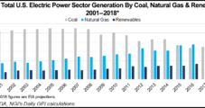 Recent Declines Underscore ‘Choppiness’ of NatGas Power Burn Outlook, Say Analysts