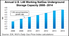 Federal Underground Gas Storage Rules Coming Soon, PHMSA Chief Says