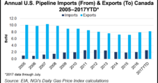 Accelerating Output Drove U.S. Exports to Canada To C$51B During Shale Gale Years