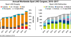 Shell Sees Potential LNG Export Shortfall as Global Demand Surges