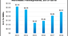 Pennsylvania 2018 Impact Fees Forecast to Set Record