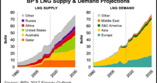 BP’s Expanding LNG Tanker Fleet to Support Freeport Exports, Global Portfolio