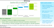 BP’s Lower 48 Delivers but LNG Oversupply, Prices Seen Under Pressure Through 2021
