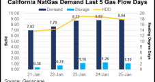 Cold Weather Forces SoCalGas to Withdraw NatGas From Aliso