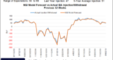 Weak Cash, Bearish Weather Pressure Natural Gas Futures Ahead of EIA Report