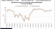 Natural Gas Futures Retreat as Average EIA Build Expected