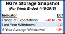 NatGas Futures Still Bullish Ahead of Expected Mammoth Storage Draw; Northeast Leads Cash Gains