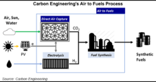 Chevron, Oxy Invest in Unique Carbon Capture Technology