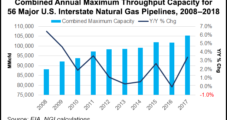 Regulatory Challenges Mounting for Greenfield Natural Gas Pipelines, Executives Say